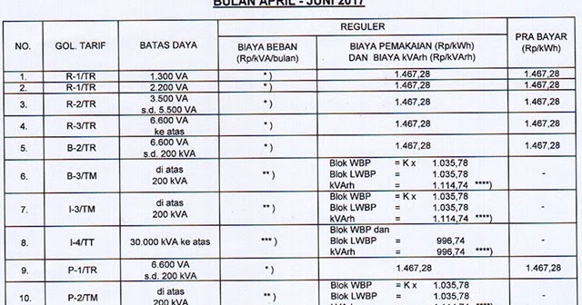 Rekanan Resmi Bag Tehnik Listrik Lapangan Daftar Tarif Dasar Listrik Pln Juli 2017