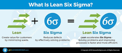 six sigma lean