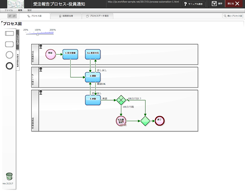 紙のリサイクルプロセス