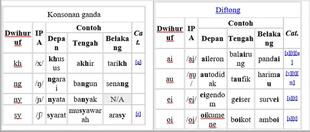 Pengertian Alfabet dan Alfabet Bahasa Indonesia  Sosial79