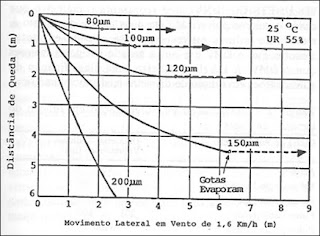 6 - Pragas e Eventos