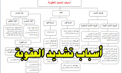 أسباب تشديد العقوبة في القانون الجنائي المغربي