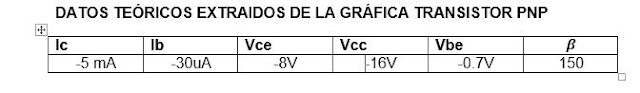 transistores: laboratorio