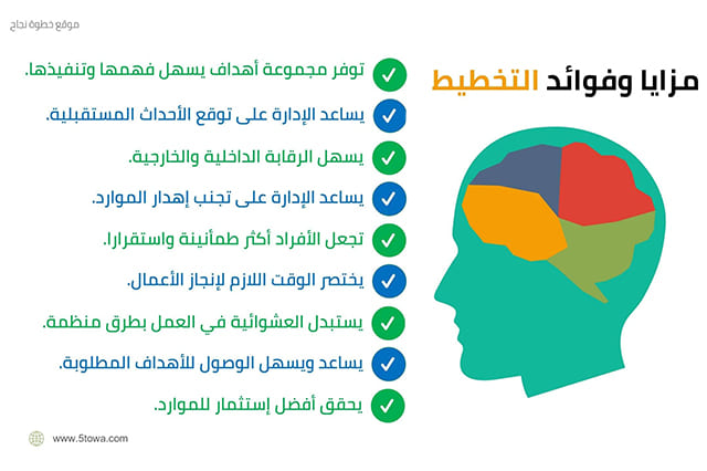 الزمن مرعاة التخطيط اهم من اولويات مفهوم التخطيط