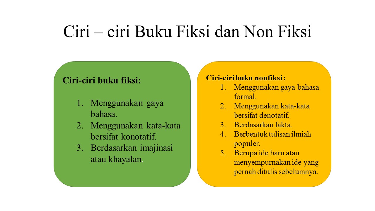 Bahasa Indonesia Kelas 7 Buku Fiksi Non Fiksi