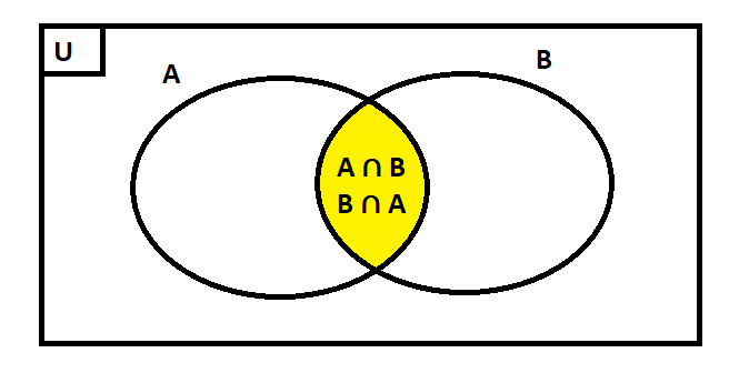 6 Jenis Operasi Himpunan secara Matematis Nahason Learning