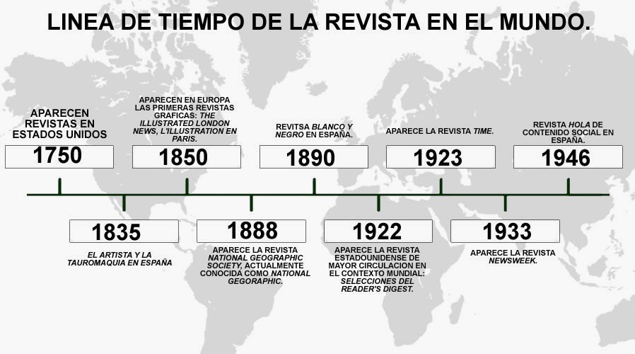 Ciencias de la comunicación 2. 2.2 ORIGEN Y DESARROLLO DEL PERIÓDICO Y REVISTA. Ciencias de la comunicación 2. 2.2 ORIGEN Y DESARROLLO DEL PERIÓDICO Y REVISTA.