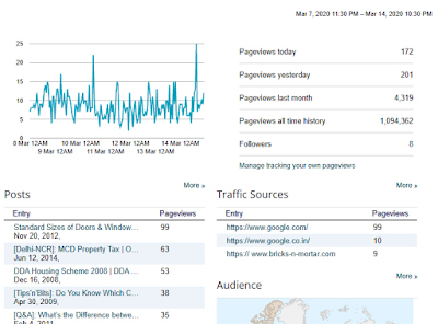 Stats bricksNmortar