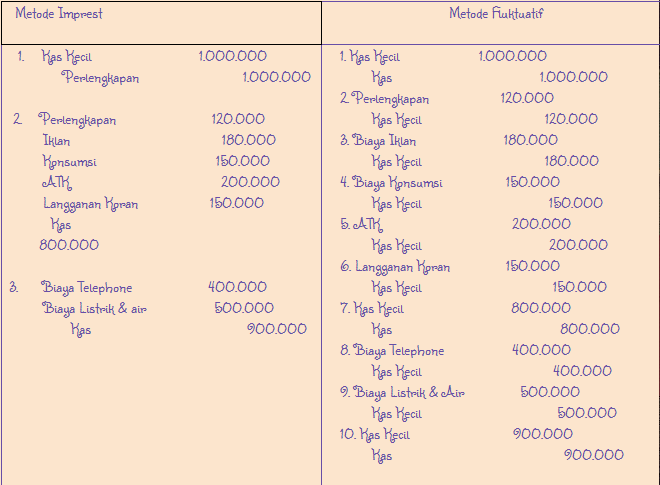 Metode Imprest Adalah Ilmu Penerang