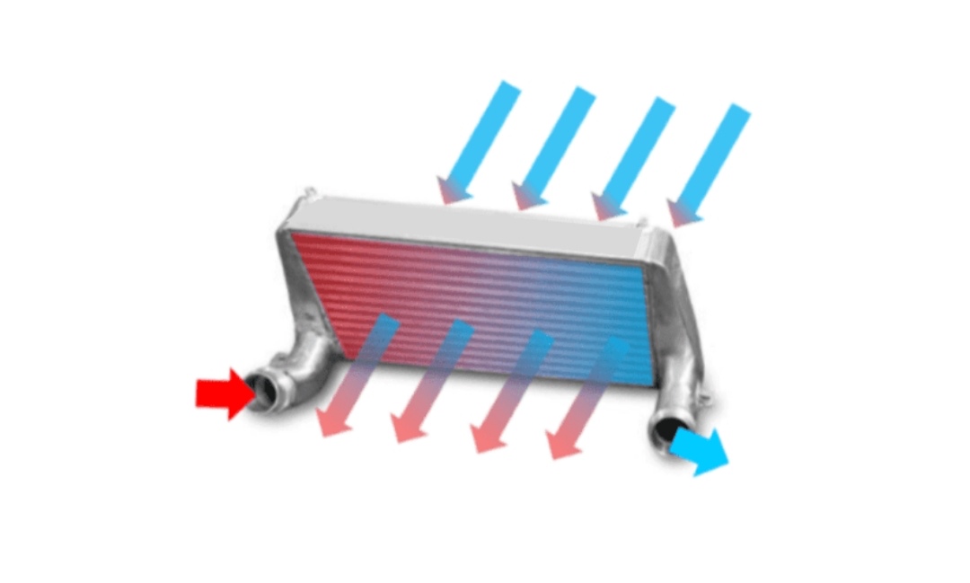 Fungsi dan Cara Kerja Intercooler pada Mobil DWI PURWANTO