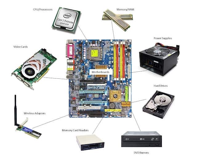 Computer Hardware - Introduction || Motherboard - Components - Ports || Memory - Storage - Types
