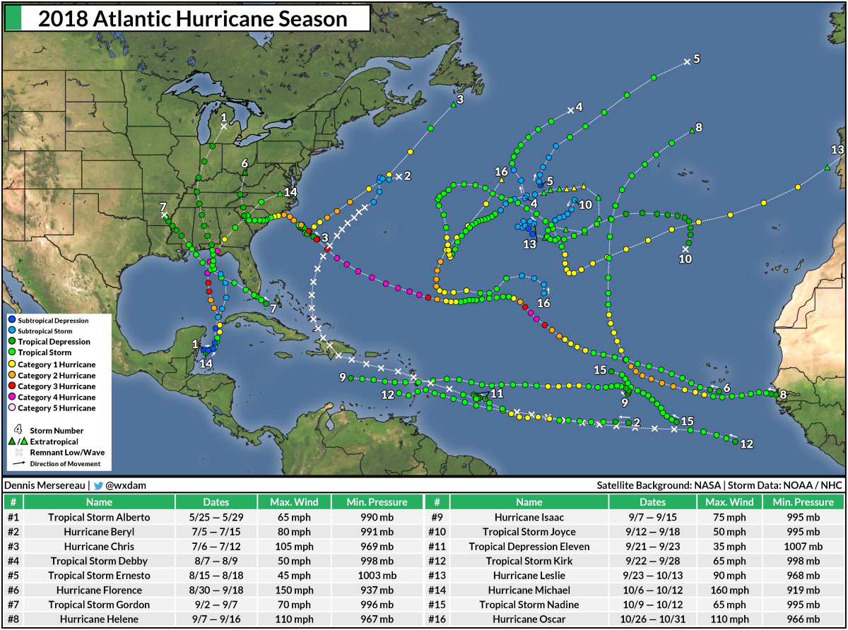 Atlantic Hurricane Tracking Map - Atlantic2018 Sm 