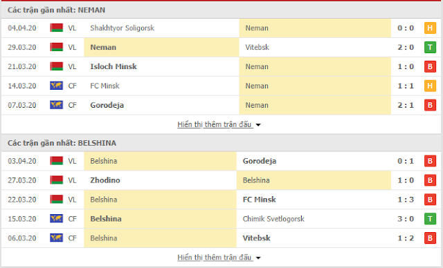 Kèo bóng đá 12BET tâm điểm hôm nay Ngày 10/4/2020 Neman%2BGrodno3
