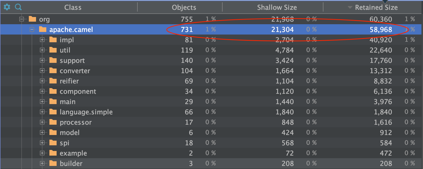 Claus Ibsen (davsclaus) riding the Apache Camel Apache Camel 3.7