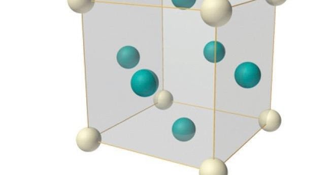 EDUCATION BLOG: FACE CENTERED CUBIC STRUCTURE (F.C.C)