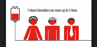 Syarat Donor Darah