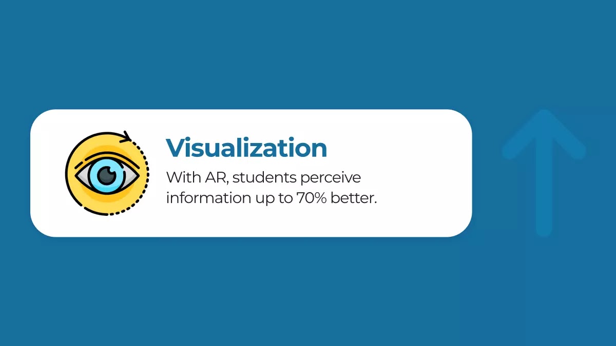 AR and perception of information