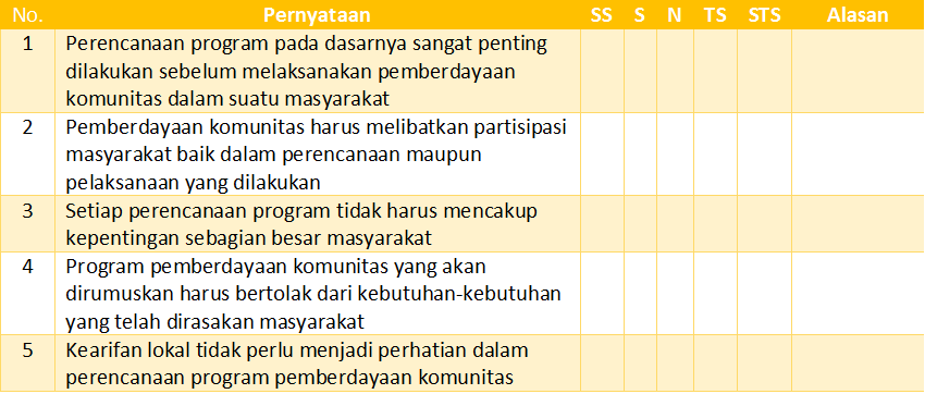 Soal Evaluasi Pemberdayaan Komunitas Tahun Ajar