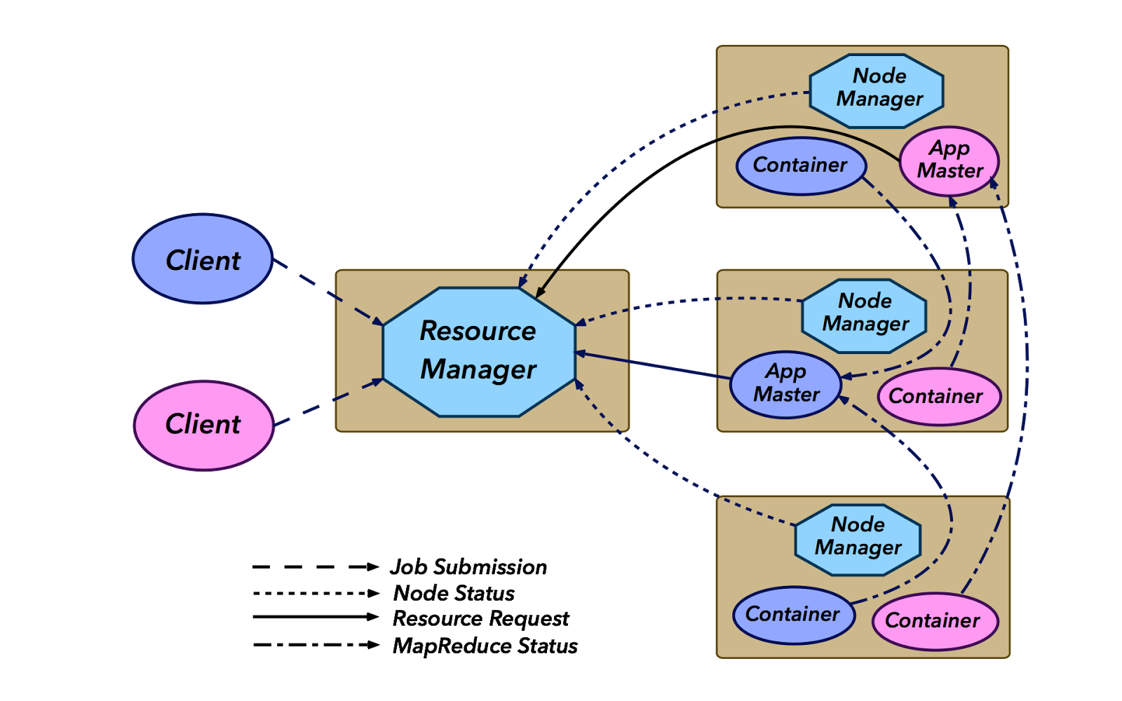 Status resource. Speed up май. Flux архитектура. Дашборд управление проектами. Cisco web интерфейс.