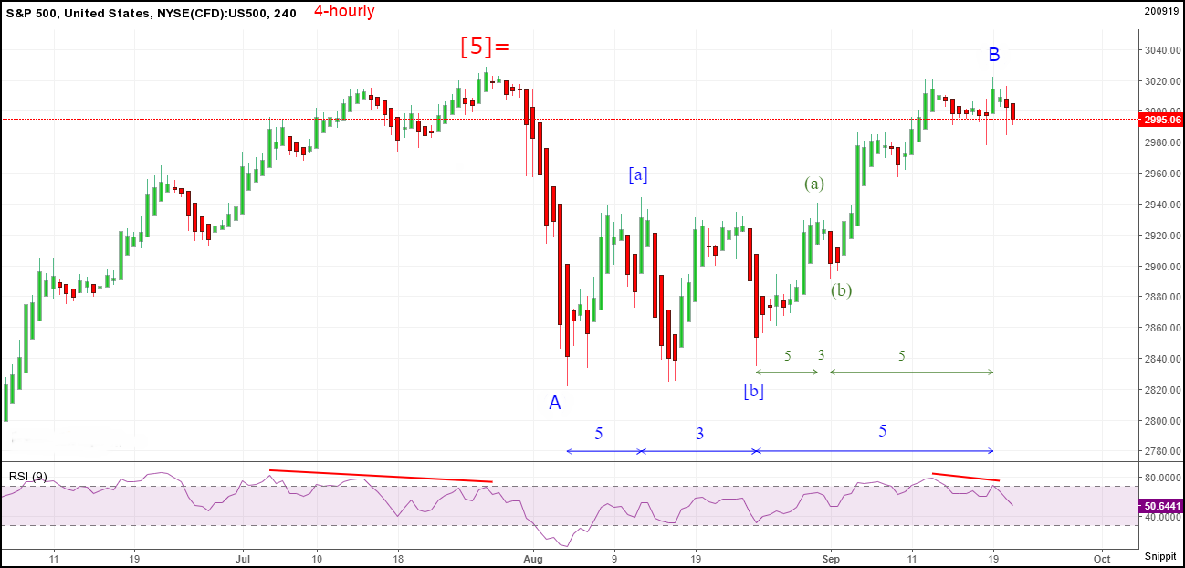 spx-240-200919z.png