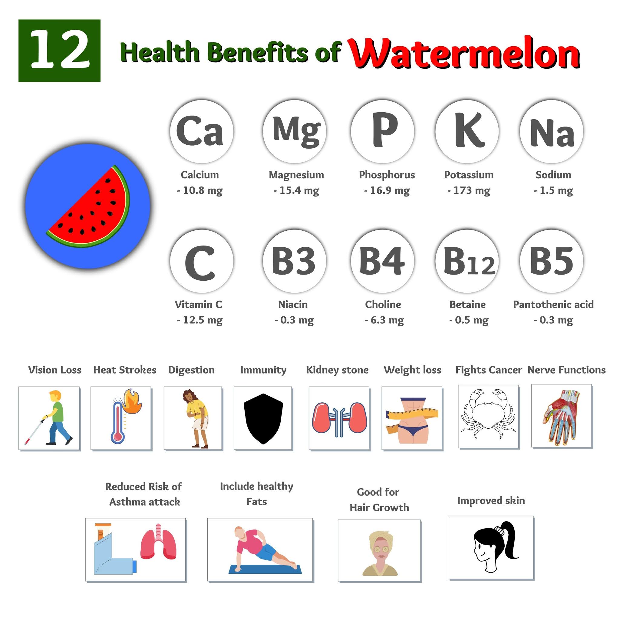 12 Health Benefits of Eating Watermelon