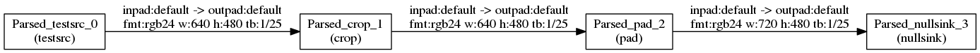ffmpeg filter duplicate ffmpeg filter duplicate