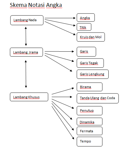 Yuk Belajar Notasi Agunge Com