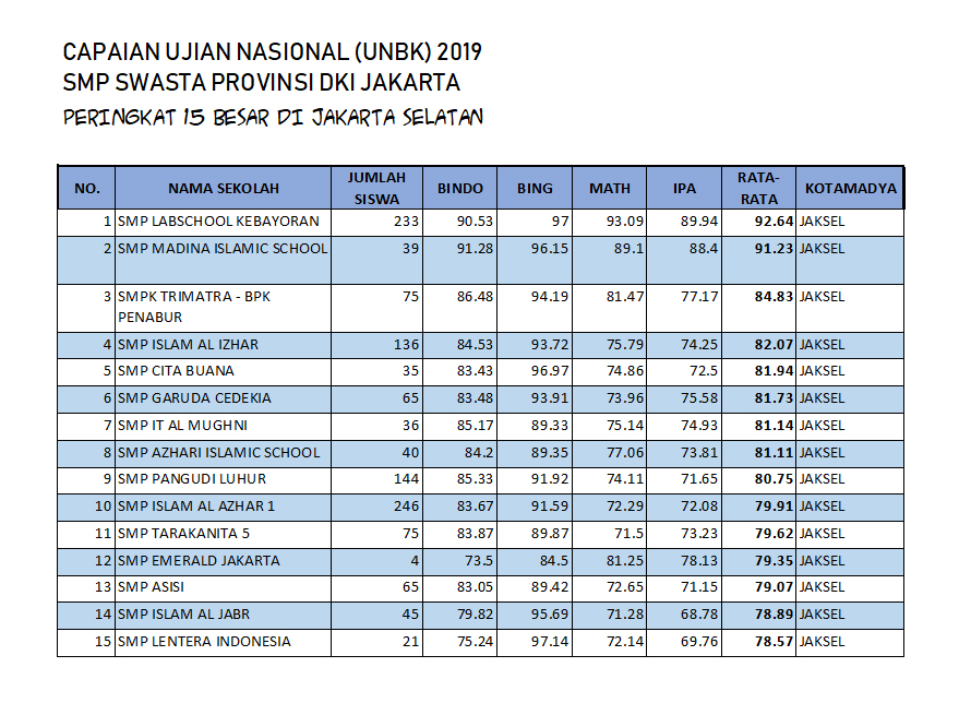 Sd Swasta Di Jakarta Selatan Pendidikan Siswa
