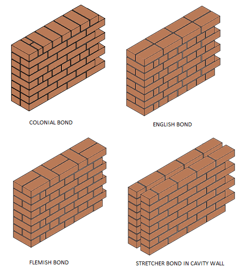 Brick and Paver Technical Dictionary