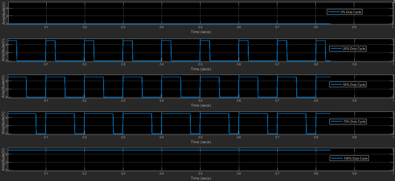 PWM Application Examples with Arduino Nano | ee-diary