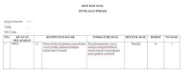 Kisi-kisi soal penilaian KI-4 Kelas 1 Tema 3 SD/MI