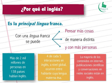 La enseñanza del idioma inglés en México