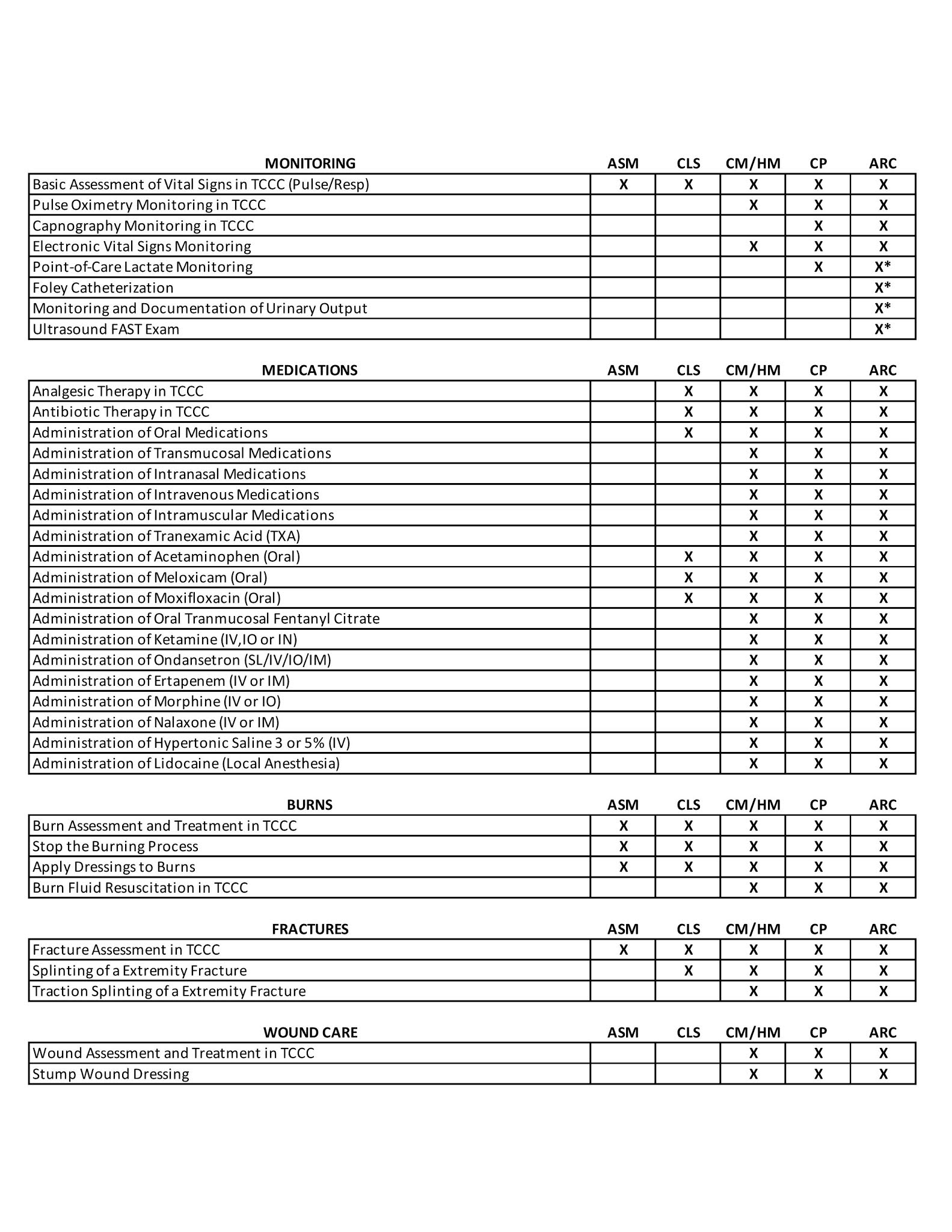 TCCC Guidelines Tactical Combat Casualty Care by JTS / CoTCCC. FREE pd