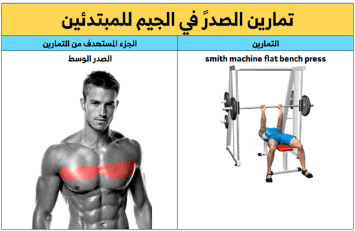 تمارين الصدر ,تمارين عضلة الصدرية الكبرى