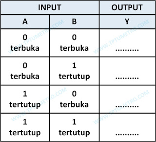 Logic Gate Truth Table OR Two Input exercise