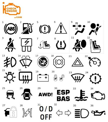 Dashboard symbols meanings nissan