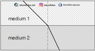 Soal Utbk 2020 Fisika Saintek Latihan Soal Hots Fisika Part1 Lakonfisika Net