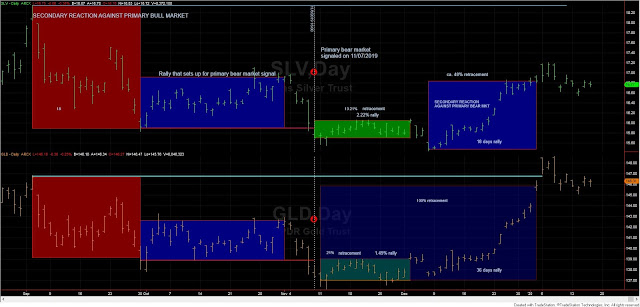 SLV%2BGLD%2Bdow%2Btheory%2B%2BJAN%2B16%2B2020