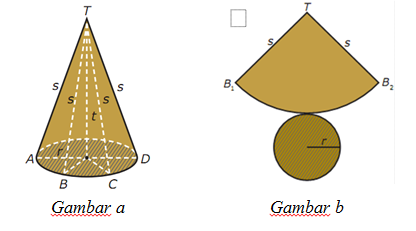 Luas Selimut Kerucut Dan Luas Permukaan Kerucut 5 Kumpulan Materi Soal Dan Jawaban Belajar Online