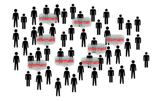 Informer Synonyme Informer Synonyme