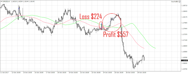 10264 2 trades have been triggered since the last update.  1 loss and 1 profit trades.