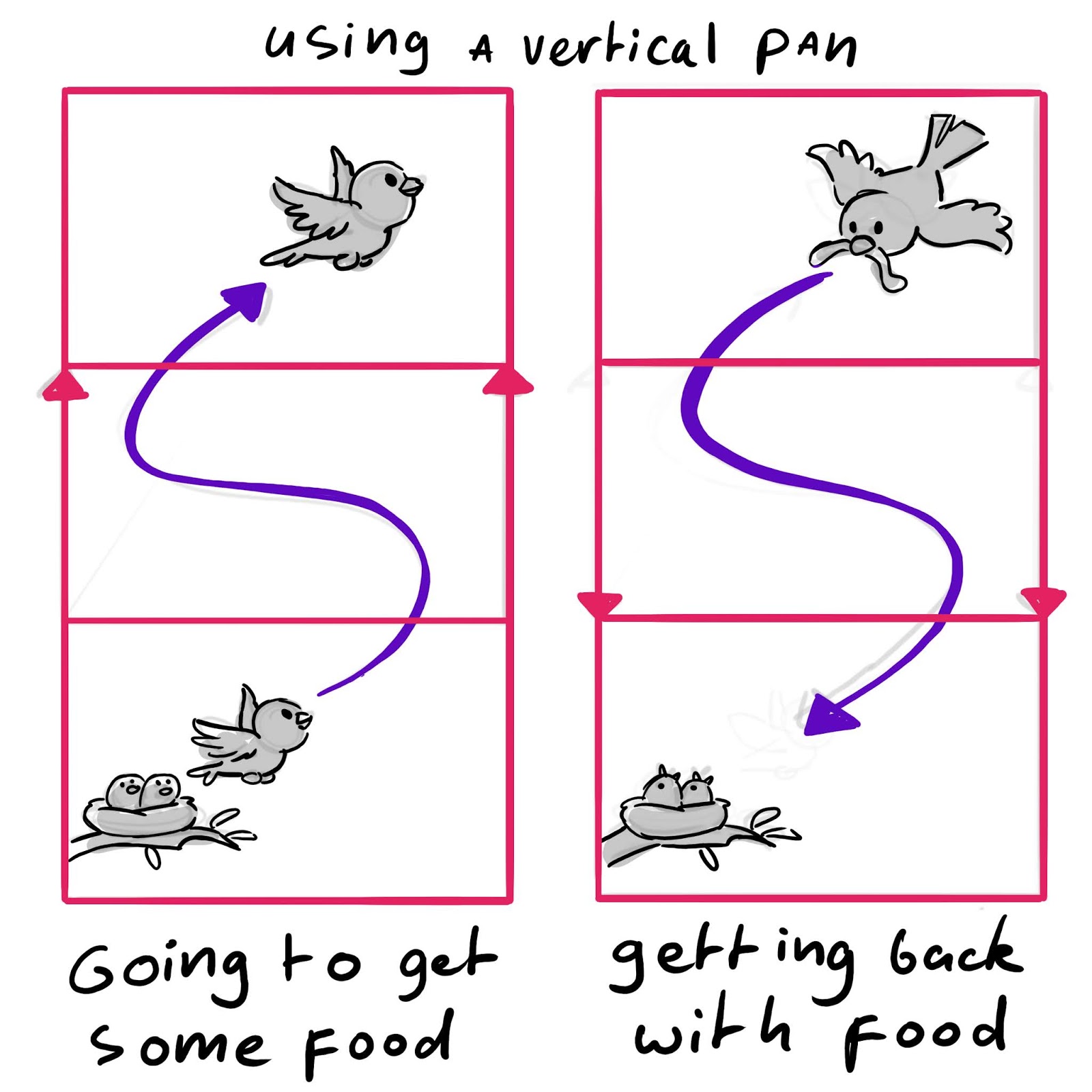 Learning drawing principles reading direction