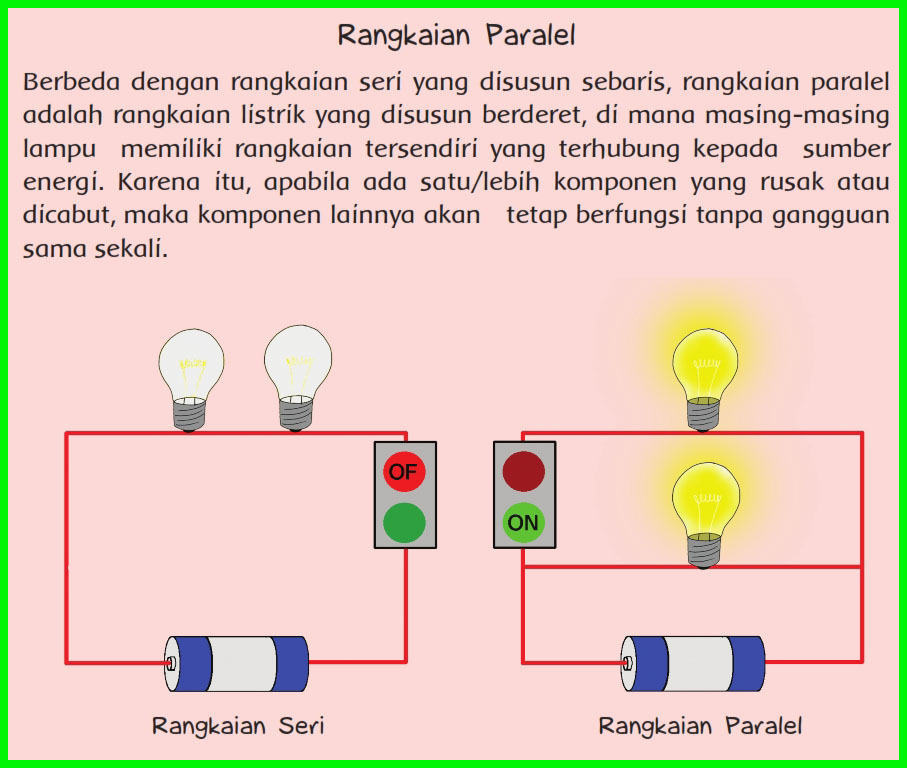 Laporan Praktikum Rangkaian Listrik Seri Dan Paralel 2021 Riset