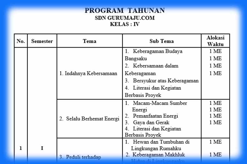 Prota Kelas 4 Kurikulum Merdeka 2022 2023 Modul Ajar Kurikulum Merdeka