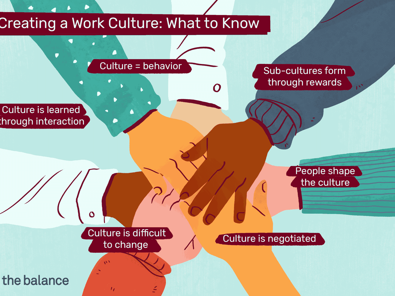 How Does Culture Effect Management