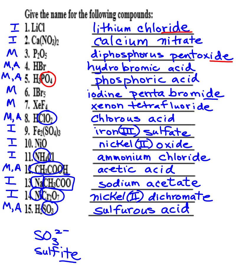 Activation energy is best described as picture