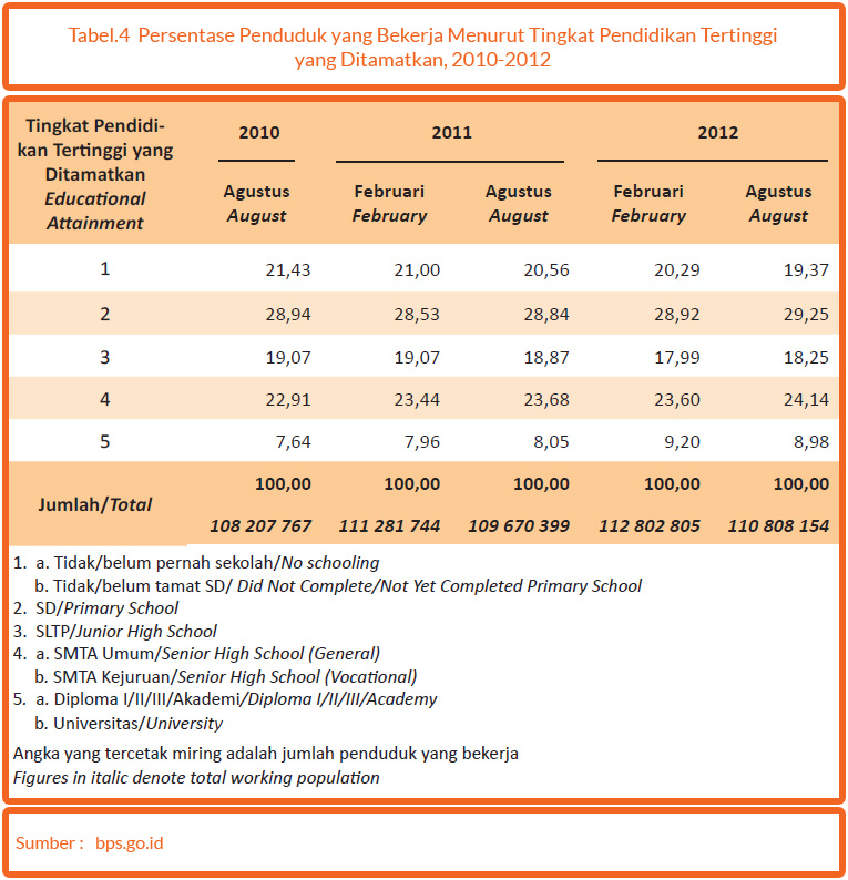 Not done. Registration list. Not completed yet. University degree examples. диаграмма future simple.