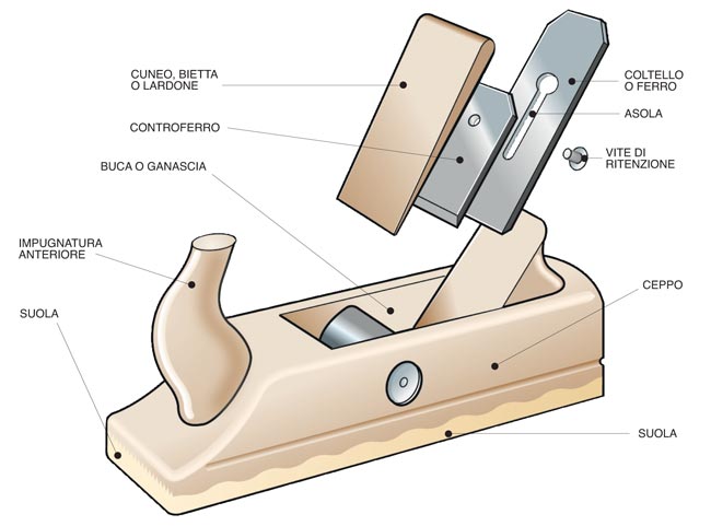 Pialla Per Smussare Legno Con 7 Teste Di Taglio - Per Bordi E Angoli Precisi - Foto 2
