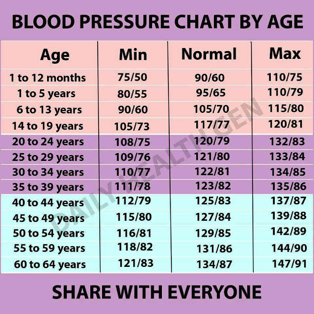 yvonne-mitchell-buzz-normal-blood-pressure-chart-by-age-and-gender-srz-php