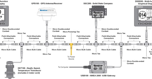 Boat Projects: Beginners guide to Nmea 2000, Nmea 0183 ... lowrance gps antenna wiring diagram 